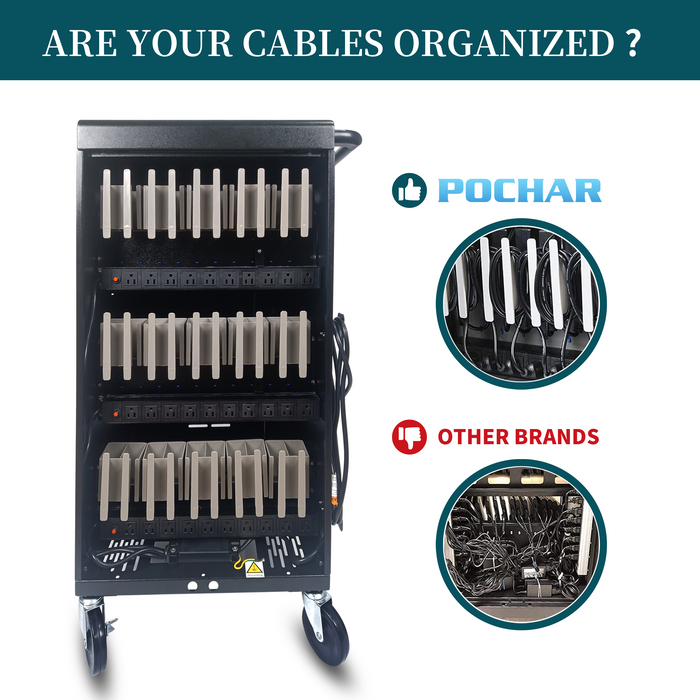 C30E-H - Fully Assembled 30 Unit Device Charging Station for Chromebook, iPad, 14'' Laptop - Charging Cart with Charger Cable Management, Circuit Breaker, Grounding Protection